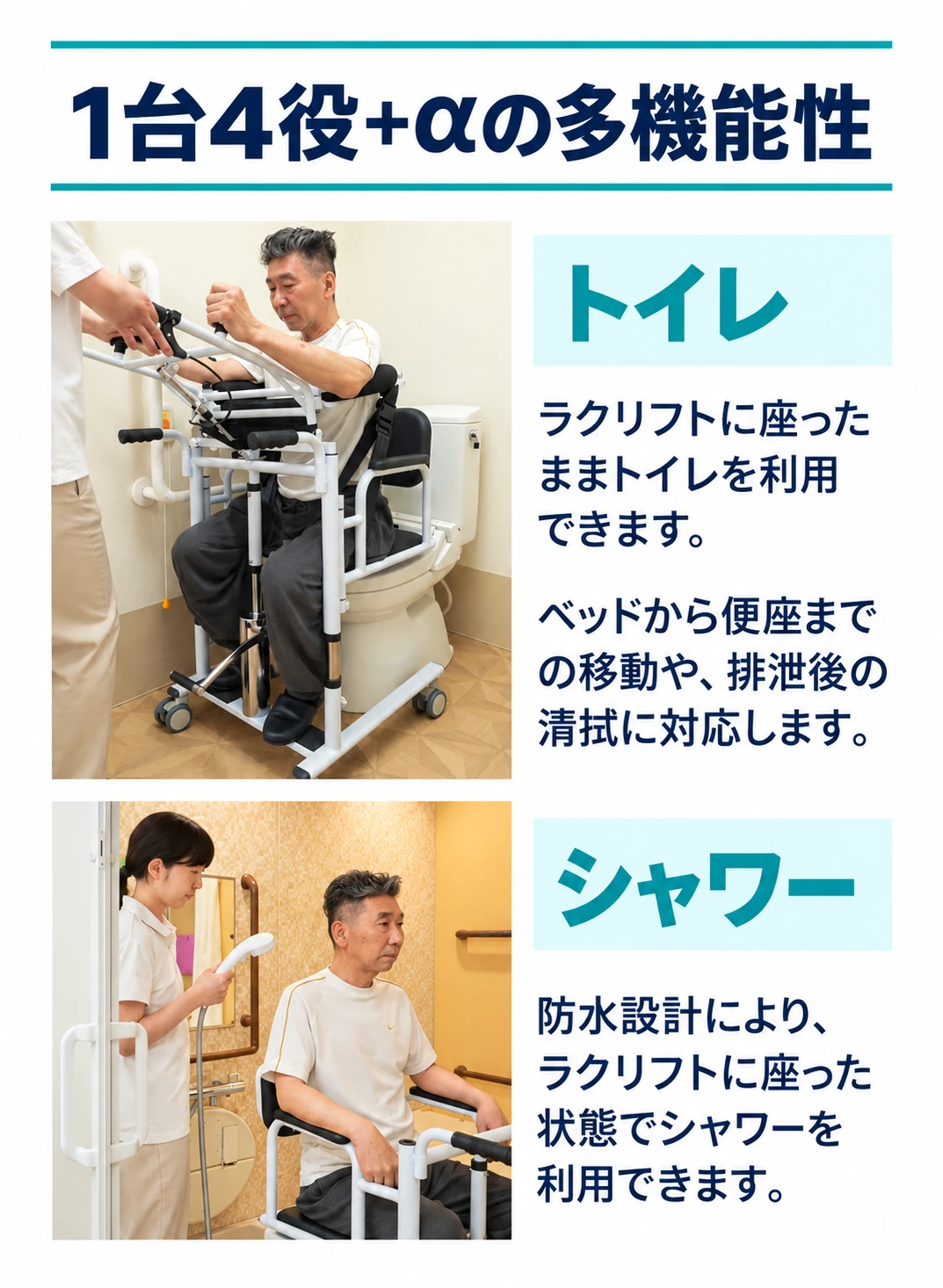 1台4役＋αの多機能性。トイレ：ラクリフトに座ったままトイレを利用できます。ベッドから便座までの移動や、排泄後の清拭に対応します。シャワー：防水設計により、ラクリフトに座った状態でシャワーを利用できます。