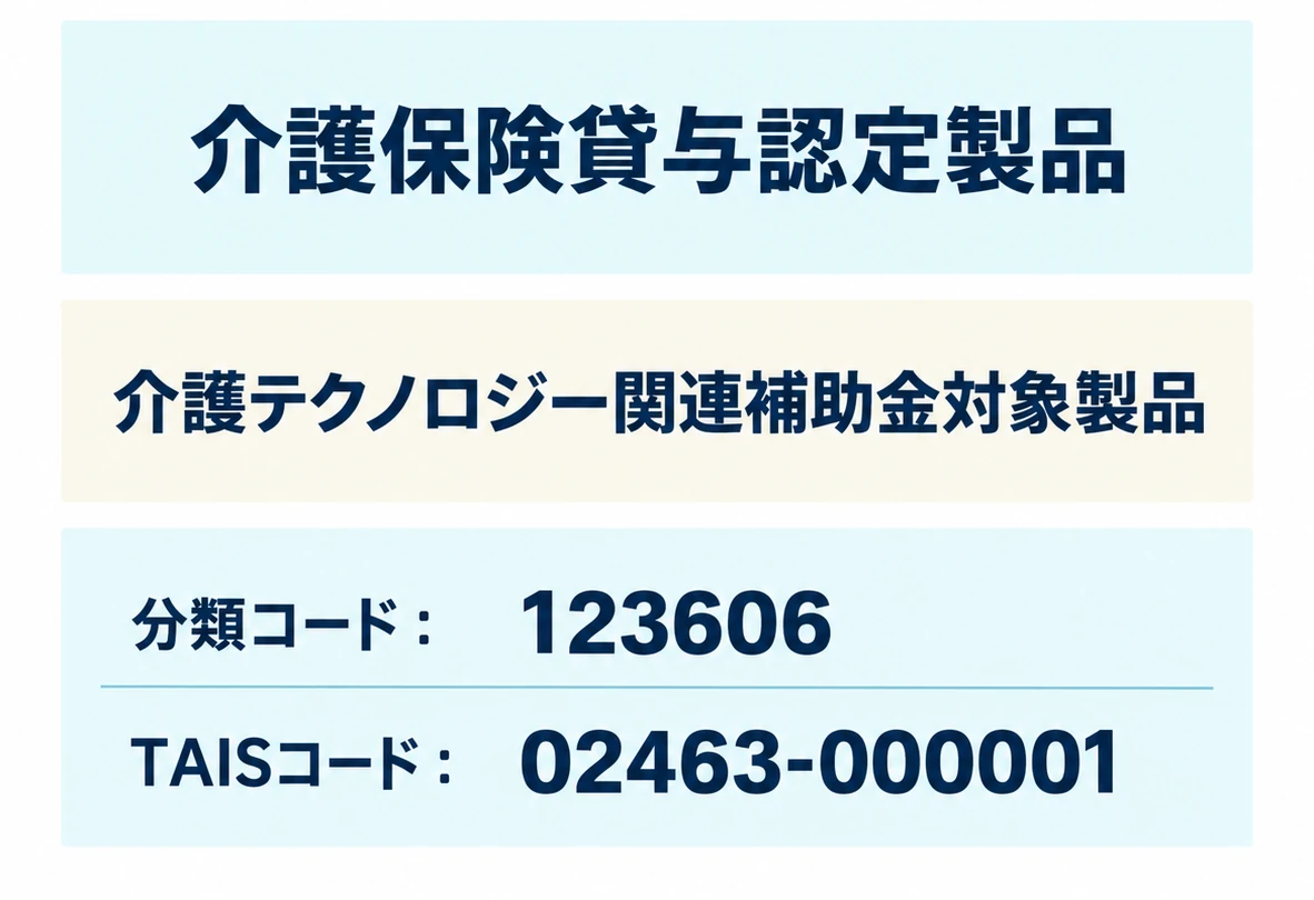 介護保険貸与認定製品。介護テクノロジー関連補助金対象製品。分類コード：123606。TAISコード：02463-000001。